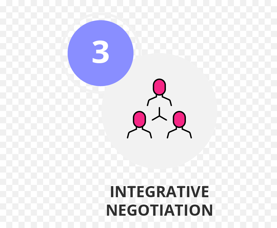 Top 5 Effective Negotiation Skills Getsmarter Blog - Dot Emoji,Emotions In Negotiatio