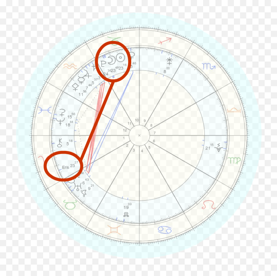 January 2021 Astrology Forecast - Anarkeden Emoji,New Moon In Gemini 2019 Emotions