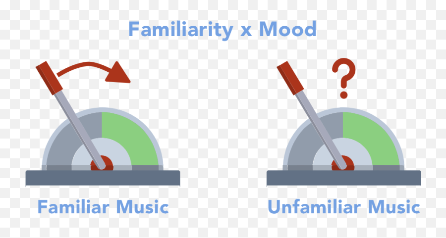 The Complete Guide To Music For Productivity By Shamay - Vertical Emoji,Music And Emotion