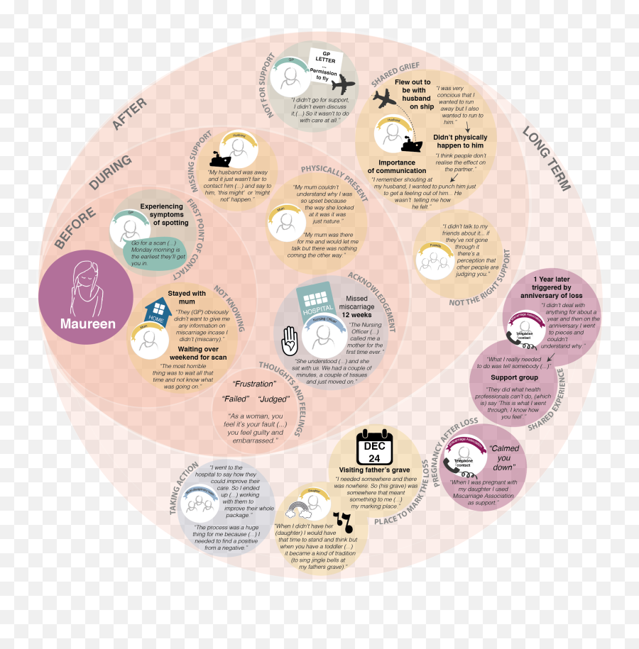 Ritual Respect Future Health And - Language Emoji,Self Concious Emotions