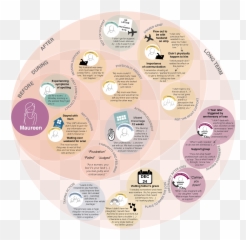 Ritual Respect Future Health And - Language Emoji,Self Concious Emotions