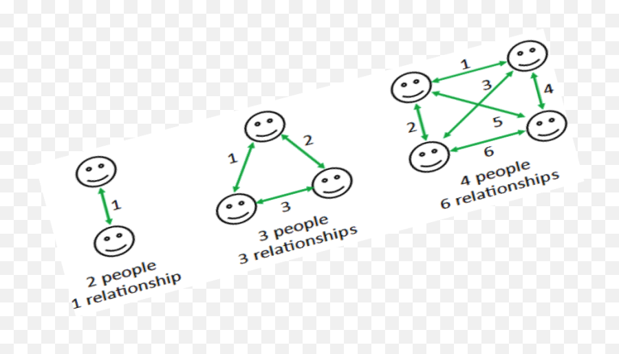 Birhanu M Lenjisos Socio - Political Reflections And Group Dynamics Dyad Triad Emoji,Wince Emoticon