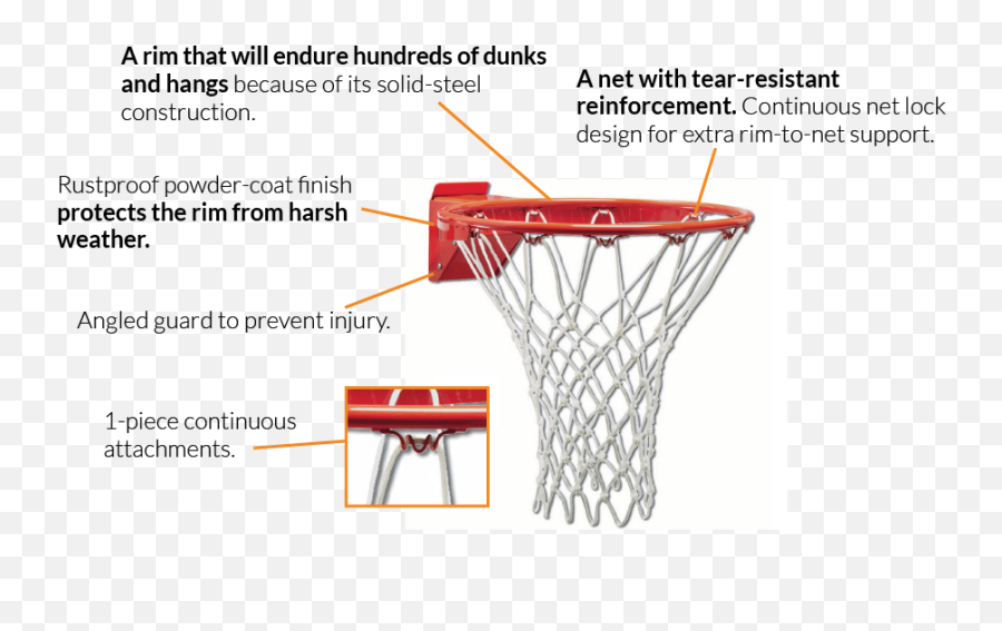 In - Ground Straight Hoops Breakthrough Basketball Store Parts Of A Basketball Hoop Emoji,Emotion Regulation Michigan State Basketball