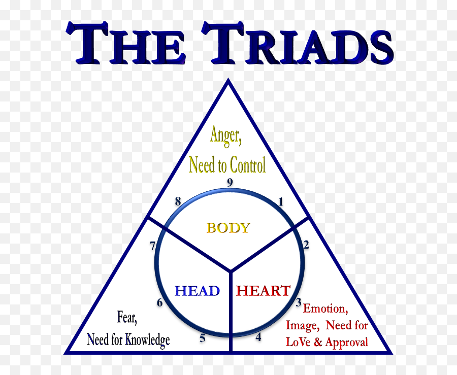 The Enneagram Emoji,Enneagram Type 3 Emotions