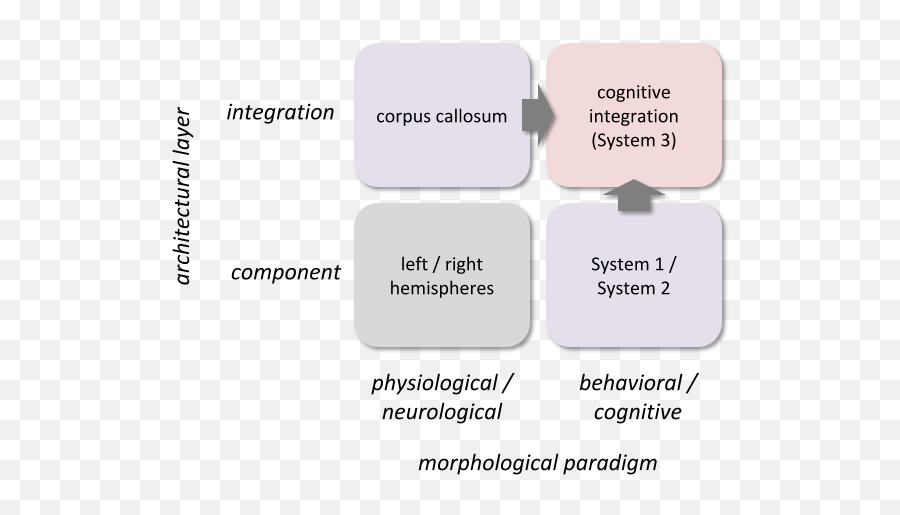 Cognitive Integration Solves A - Vertical Emoji,Emotions Have Three Components: Cognitive, Physiological, And Behavioral.