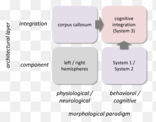 Cognitive Integration Solves A - Vertical Emoji,Emotions Have Three Components: Cognitive, Physiological, And Behavioral.