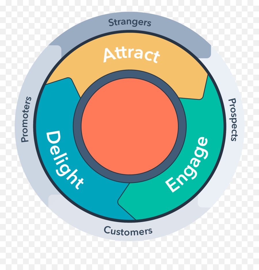 Our Top 5 Takeaways From Inbound 2020 - Marketing Wheel Hubspot Emoji,Horseshoe Emoji