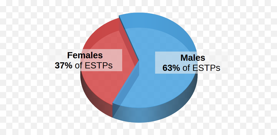 Estp Personality Type - Estp Gender Emoji,Entp Slow Process Emotions