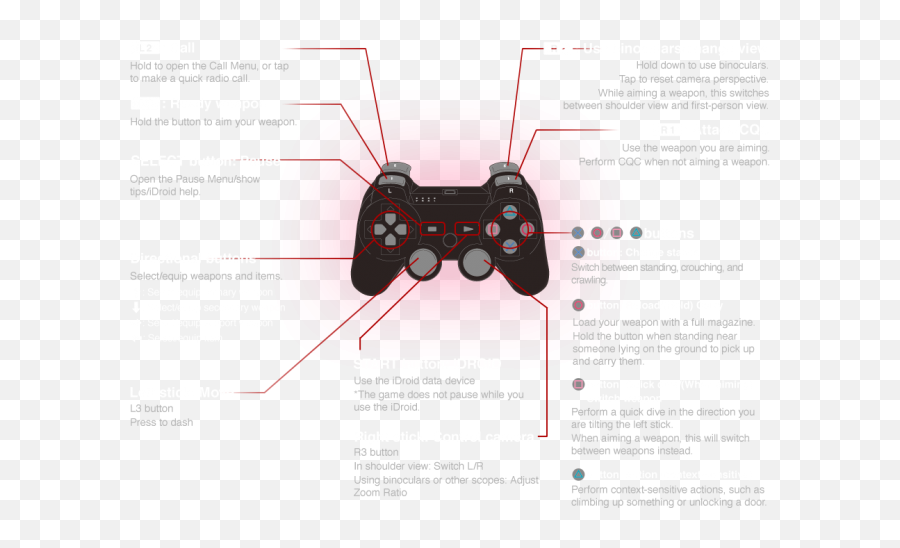 The Phantom Pain - Rdr Controls Ps3 Emoji,Metal Gear Solid 4 Emotions