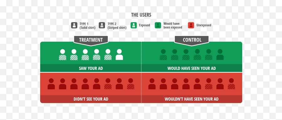 Amit Bhattacharjee - Ad Effectiveness Emoji,Cgpgrey Emotions And Idea Germs