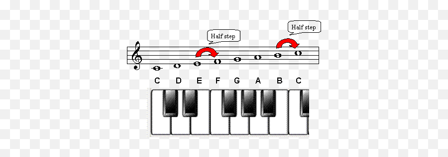How Many Major Scales Are There - Horizontal Emoji,Bass Cleff Emotion