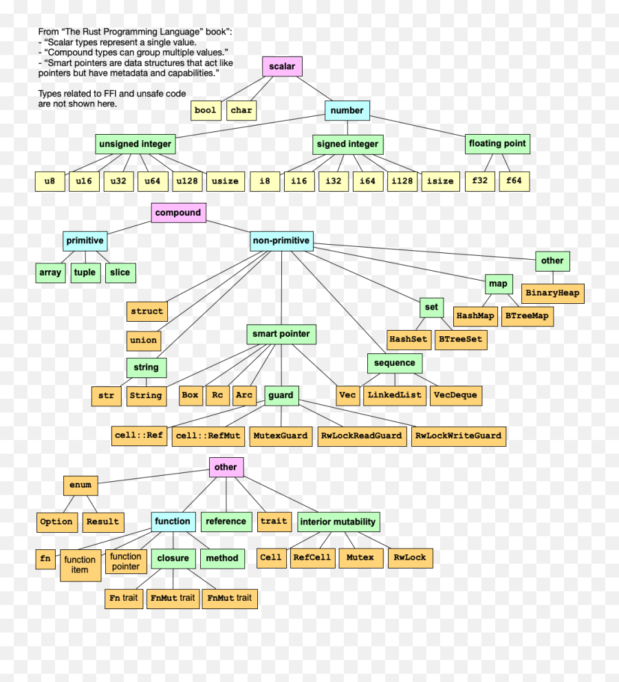 Rust Overview Why Use Rust Why Use Another Programming Emoji,Whst Is The Z2= Emoji