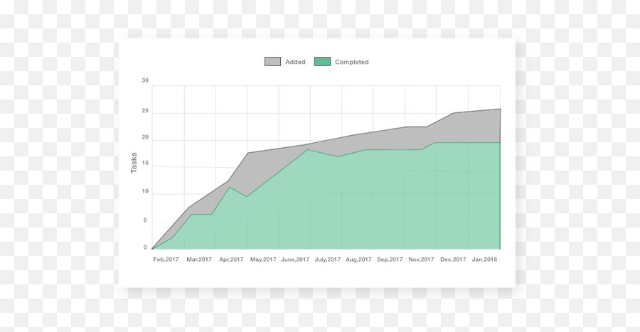 Is There Any Software For Project Management Other Than Msp Emoji,Msp Status Emojis