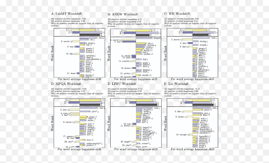 Sentiment Analysis Methods For Understanding Large - Scale Emoji,Words To Describe Emotions