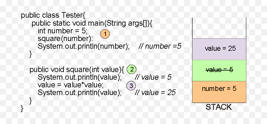 Admin Author At Stacktracegurucom Emoji,Java Character Class Emoji