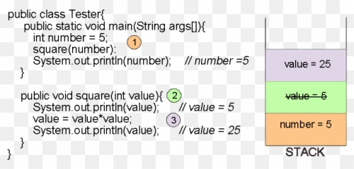 Admin Author At Stacktracegurucom Emoji,Java Character Class Emoji