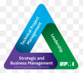 40 Pdus Bundle - Pmi Talent Triangle 2019 Emoji,Emotion Solar Pmp