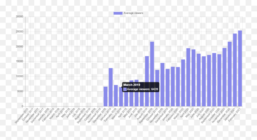 Go Call - Netflix Revenue Last 20 Years Emoji,Caunto Tarda En Aceptar El Emoticon Twitch