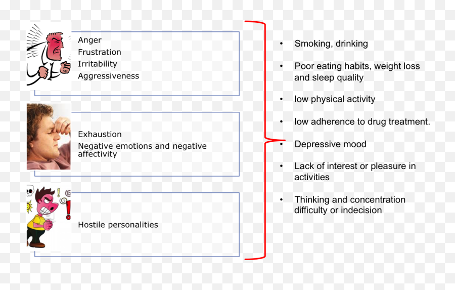 Image Formats A Spectrum - Angry Doctor Emoji,Stress And Emotions