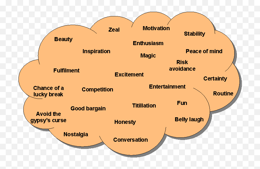 Emotional Needs Mini - Emotional Needs Basic Needs In A Relationship Emoji,Essay On Emotions