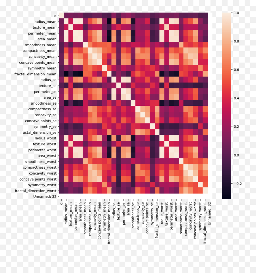 Models Are A Representation Of Their - Language Emoji,Heatmap Emotion Flow