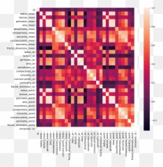 Models Are A Representation Of Their - Language Emoji,Heatmap Emotion Flow