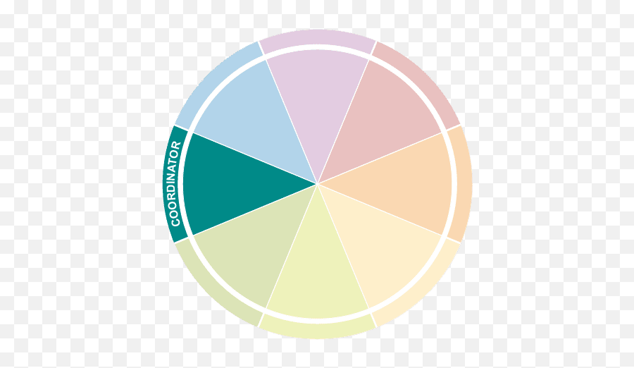 Insights Discovery Test - What Is Your Style The Colour Works Emoji,Emotions Color Wheel Template Pdf