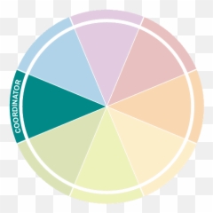 Insights Discovery Test - What Is Your Style The Colour Works Emoji,Emotions Color Wheel Template Pdf