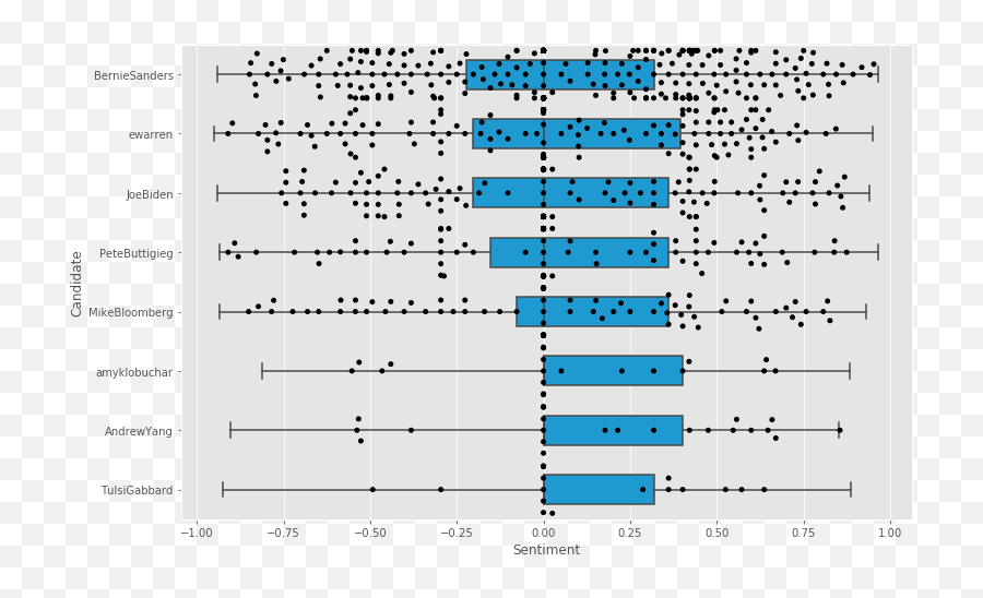 Super Tuesday Getting Sentimental By Daniel Izquierdo - Plot Emoji,Emotions Chart Landscape