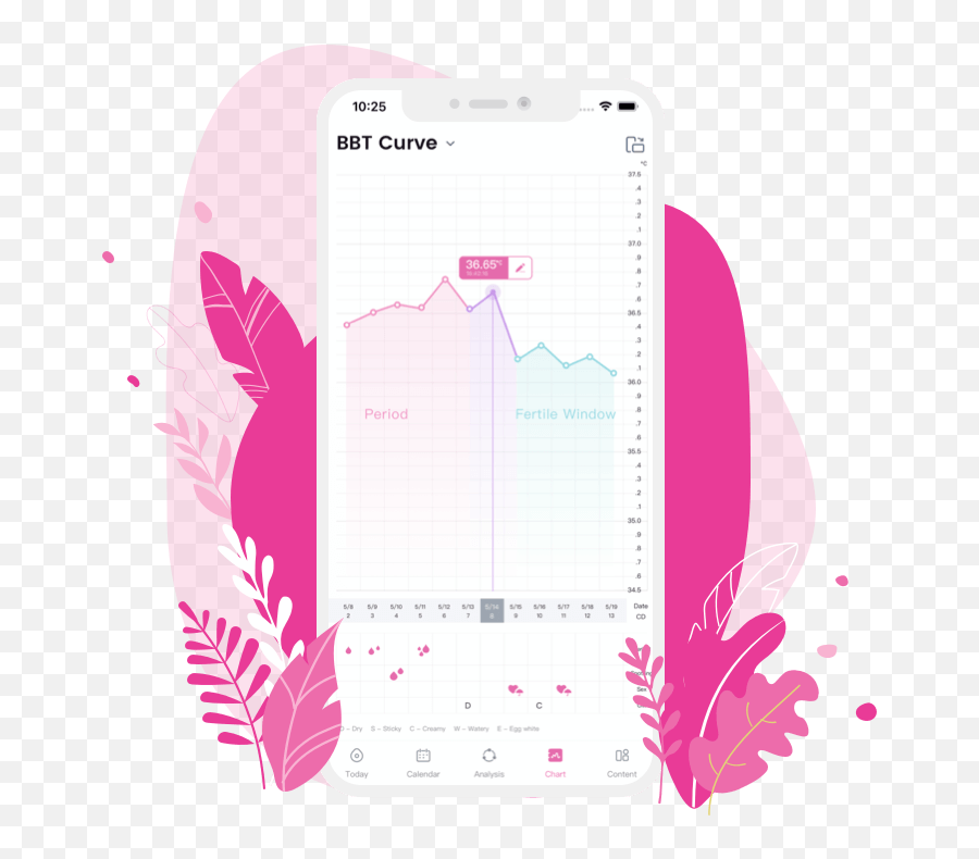 Femometer Know Your Body Own Your Life Femometer Emoji,Female Hormonal And Emotion Cycle Graph