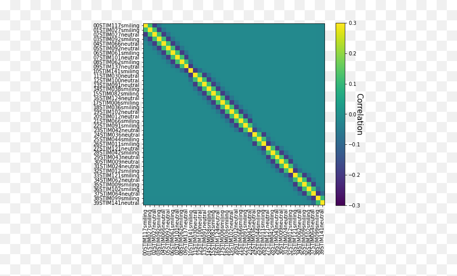 Experimental Design And Pattern Estimation U2014 Ni - Edu Emoji,Xb 18 Work Emotion