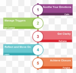 Heal A Broken Heart Quickly Healthily Emoji,5 Steps To Managing Big Emotions