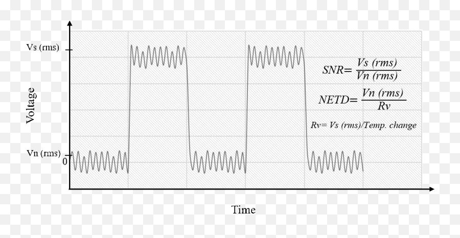 Netd Parameter In Thermal Imaging - Dot Emoji,Different Emotions Thermal Imaging Body