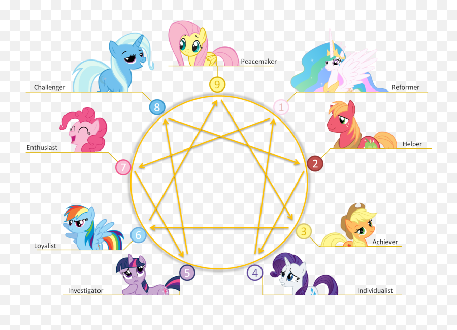 Iu0027m An 8 5 Things I Learned From An Enneagramu2026 By Ryan - My Little Pony Enneagram Emoji,Enneagram Type 3 Emotions