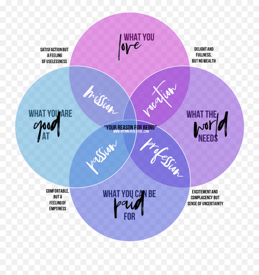Setting Personal And Professional Goals Using Ikigai Free Emoji,Full Of Exceitement And Emotions Setting Personal And Professional Goals Using Ikigai Free Emoji,Full Of Exceitement And Emotions
