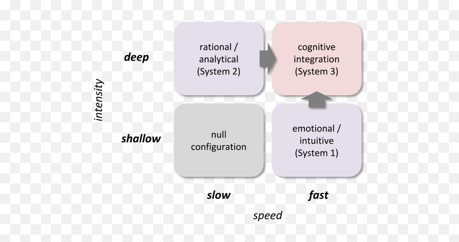 Cognitive Integration Solves A - Horizontal Emoji,Emotions Have Three Components: Cognitive, Physiological, And Behavioral.