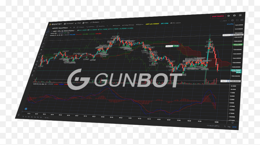 Gunbot V21 Make More Profit - Emotionless Trade Gunbot Emoji,Don't Let Your Emotions