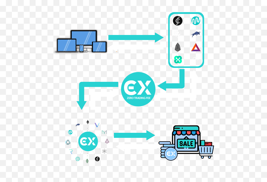 Ecxexchange U2014 Decentralised Exchange With Zero Fee Trading - Dot Emoji,Gist - Emotion Apple Music