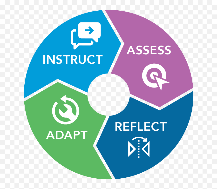 K - 8 Classroom Assessment Edmentum National Disability Strategy Emoji,1st Grade Emotion Clip Art