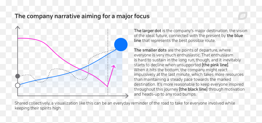 Data Storytelling As A Strategic Business Weapon U2013 Itransition - Plot Emoji,Emotions @ Work: Weapon Or Tool?