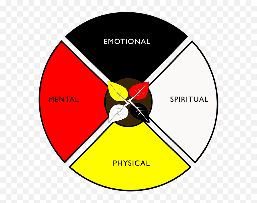 New Leaf Healing Center - Regional Crisis Center Ojibwe Medicine Wheel Png Emoji,Therapist Aid Emotion Wheel